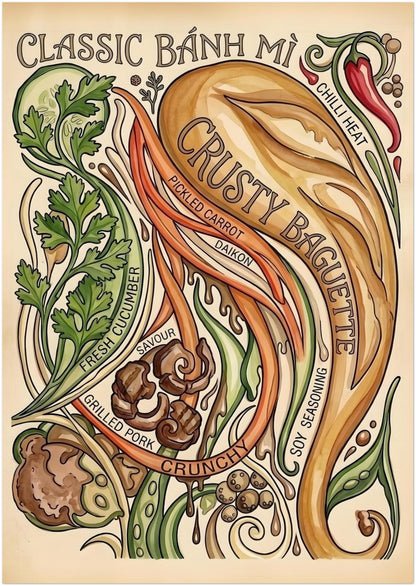 8x12 inch unframed Banh Mi food poster with a vintage Vietnamese sandwich recipe design. The artwork shows bread, chilli, herbs, cucumber, pickled carrot, daikon, grilled pork and flowing recipe-style lines. A slim kitchen print for small wall spaces, cafés, dining rooms and food lovers.